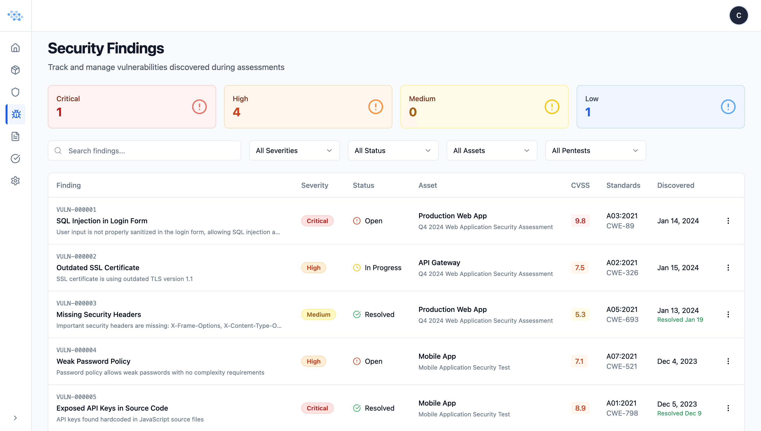 Cyber Syndicate security findings dashboard